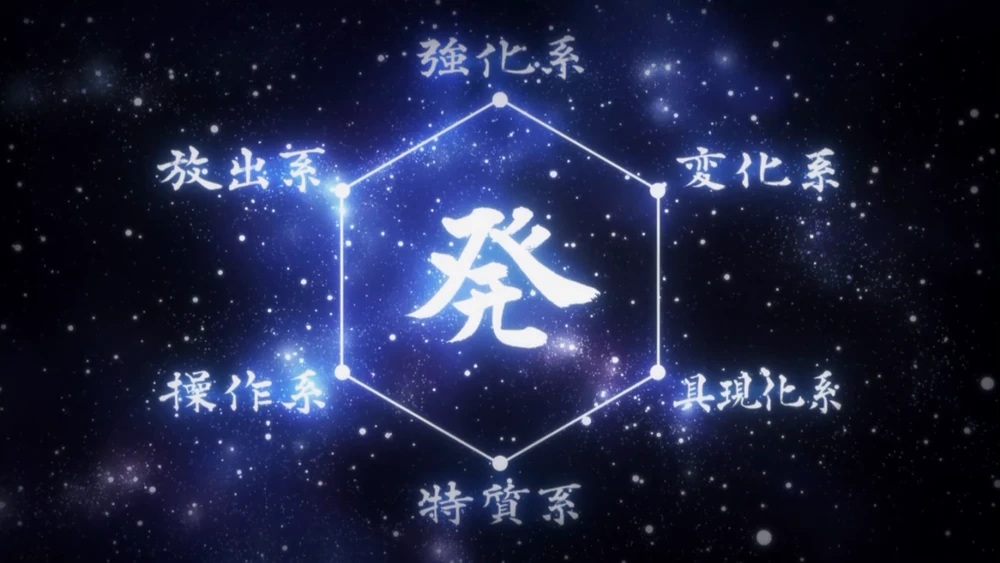Nen là gì? Giải thích hệ thống năng lượng trong Hunter x Hunter